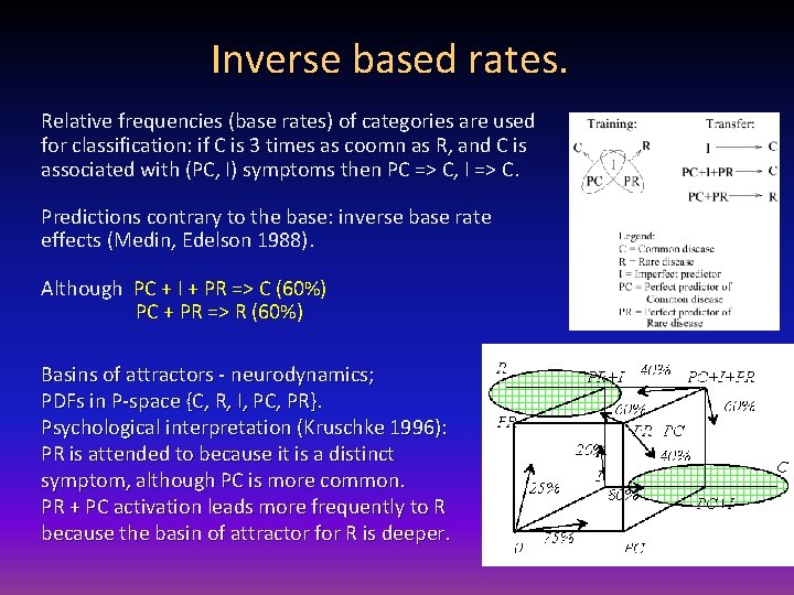 Inverse based rates. Relative frequencies (base rates) of categories are used for classification: if