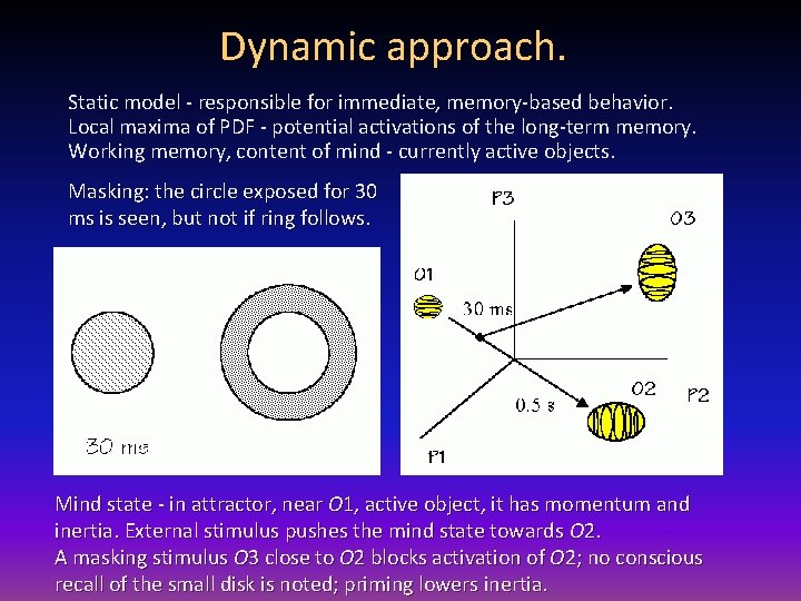 Dynamic approach. Static model - responsible for immediate, memory-based behavior. Local maxima of PDF
