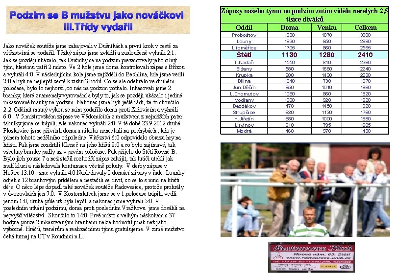 Podzim se B mužstvu jako nováčkovi III. Třídy vydařil Jako nováček soutěže jsme zahajovali