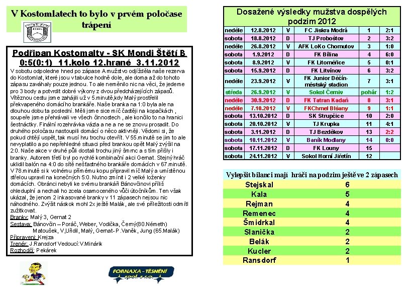 V Kostomlatech to bylo v prvém poločase trápení Podřipan Kostomalty - SK Mondi Štětí