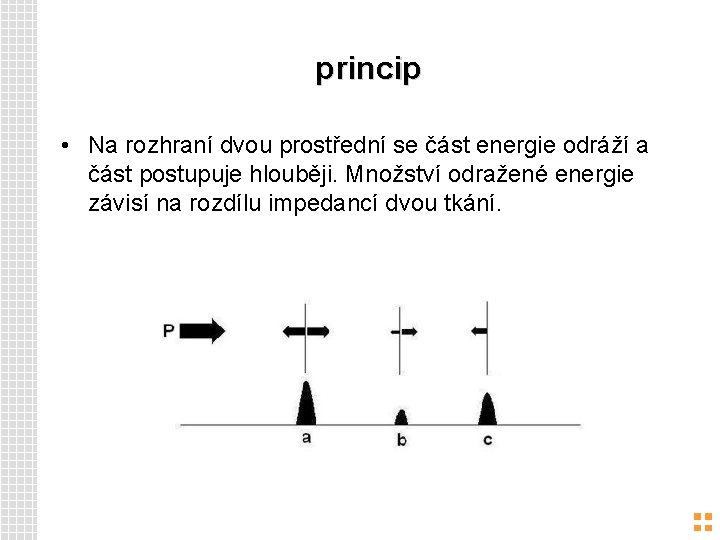 princip • Na rozhraní dvou prostřední se část energie odráží a část postupuje hlouběji.