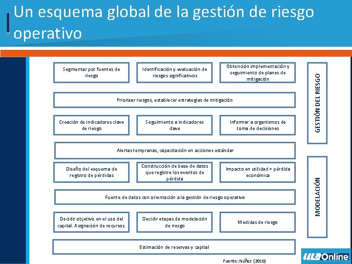 Segmentar por fuentes de riesgo Identificación y evaluación de riesgos significativos Obtención implementación y