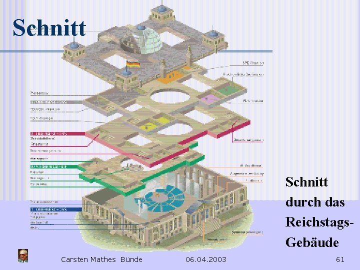 Schnitt durch das Reichstags. Gebäude Carsten Mathes Bünde 06. 04. 2003 61 