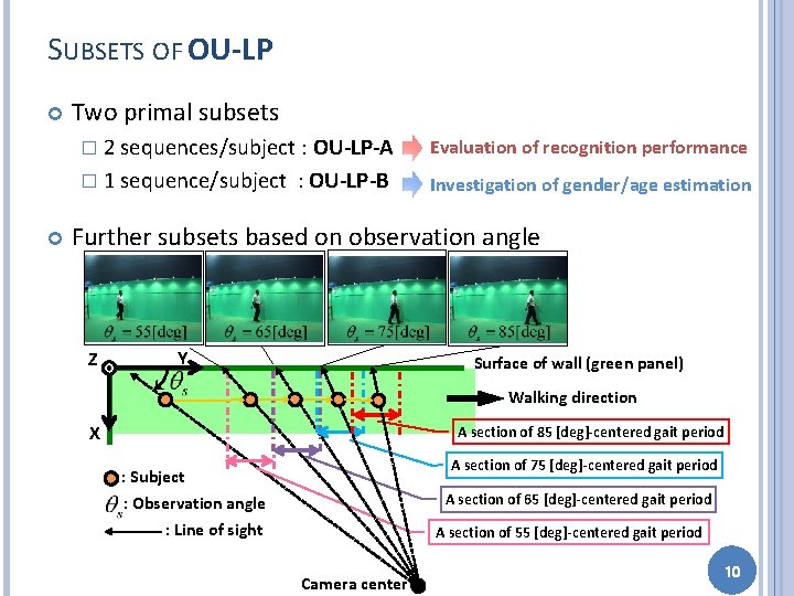 SUBSETS OF OU-LP Two primal subsets � 2 sequences/subject : OU-LP-A Evaluation of recognition