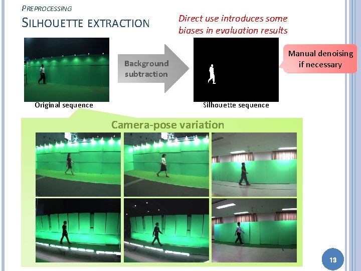 PREPROCESSING SILHOUETTE EXTRACTION Direct use introduces some biases in evaluation results Manual denoising if