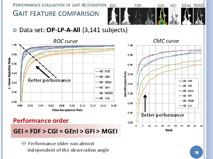 PERFORMANCE EVALUATION OF GAIT RECOGNITION GEI GAIT FEATURE COMPARISON FDF CGI GFI GEn. I