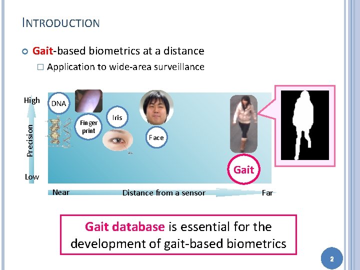 INTRODUCTION Gait-based biometrics at a distance � Application to wide-area surveillance DNA Finger print
