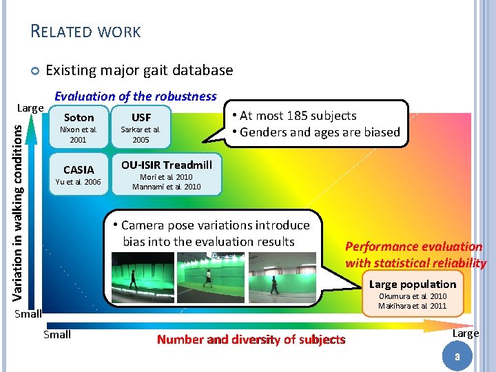 RELATED WORK Existing major gait database Variation in walking conditions Large Evaluation of the