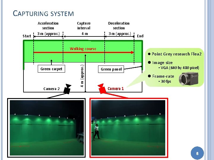 CAPTURING SYSTEM Capture interval 4 m Deceleration section 3 m (approx. ) Walking course