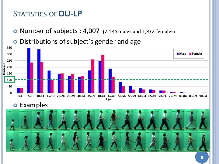 STATISTICS OF OU-LP Number of subjects : 4, 007 (2, 135 males and 1,