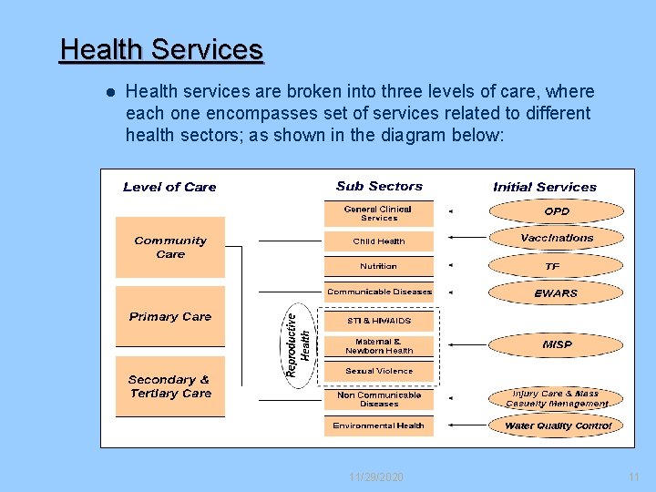 Health Services l Health services are broken into three levels of care, where each