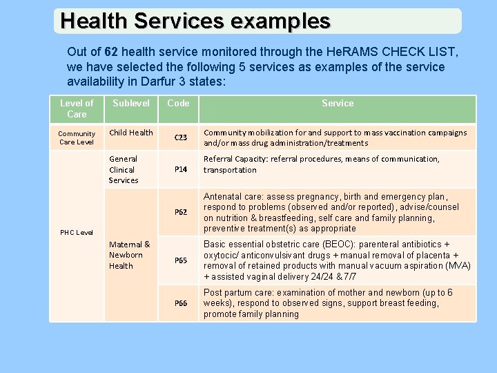 Health Services examples Out of 62 health service monitored through the He. RAMS CHECK