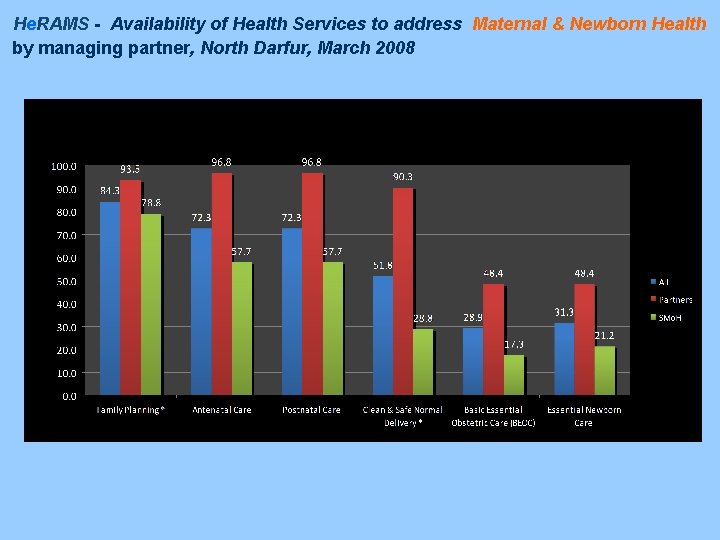He. RAMS - Availability of Health Services to address Maternal & Newborn Health by