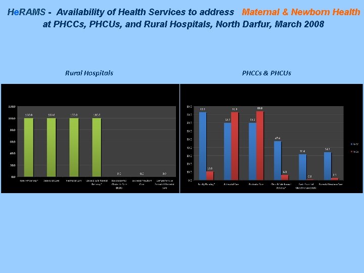 He. RAMS - Availability of Health Services to address Maternal & Newborn Health at