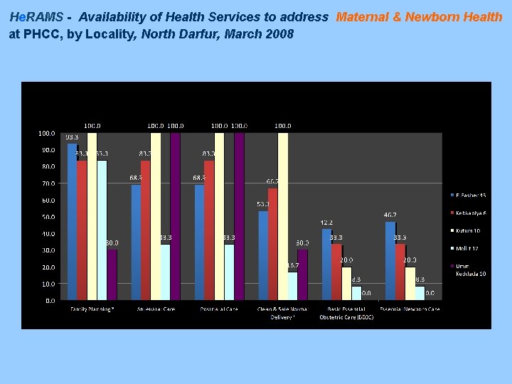 He. RAMS - Availability of Health Services to address Maternal & Newborn Health at