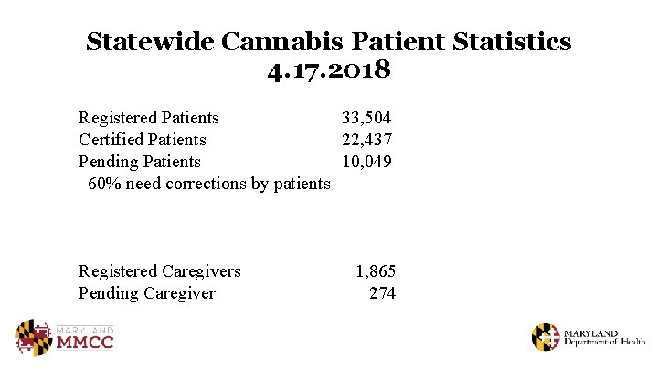 Statewide Cannabis Patient Statistics 4. 17. 2018 Registered Patients 33, 504 Certified Patients 22,