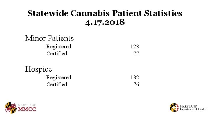 Statewide Cannabis Patient Statistics 4. 17. 2018 Minor Patients Registered Certified 123 77 Hospice