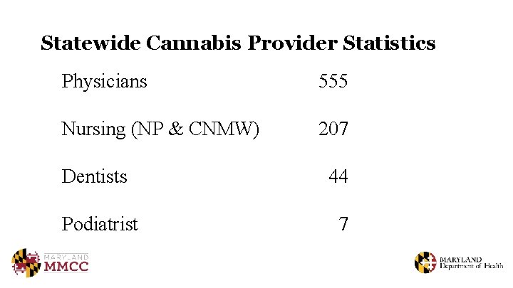 Statewide Cannabis Provider Statistics Physicians 555 Nursing (NP & CNMW) 207 Dentists 44 Podiatrist