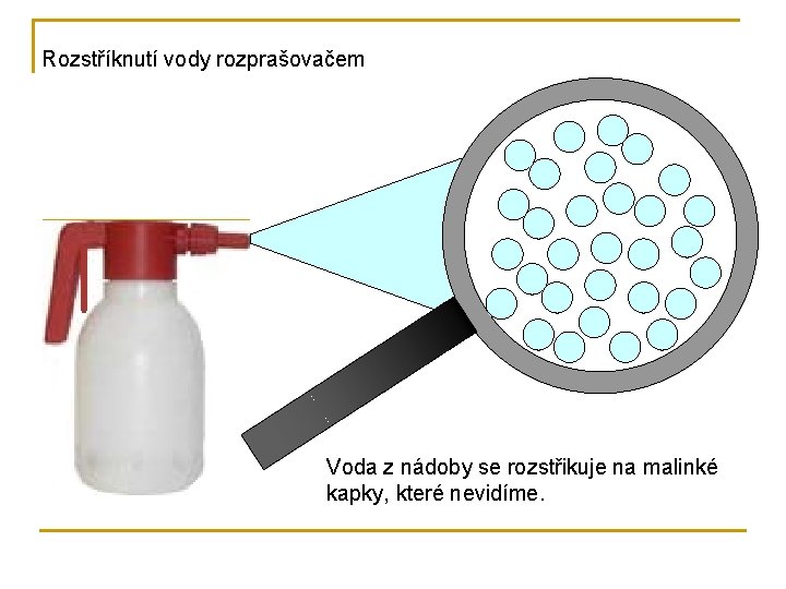 Rozstříknutí vody rozprašovačem Voda z nádoby se rozstřikuje na malinké kapky, které nevidíme. 