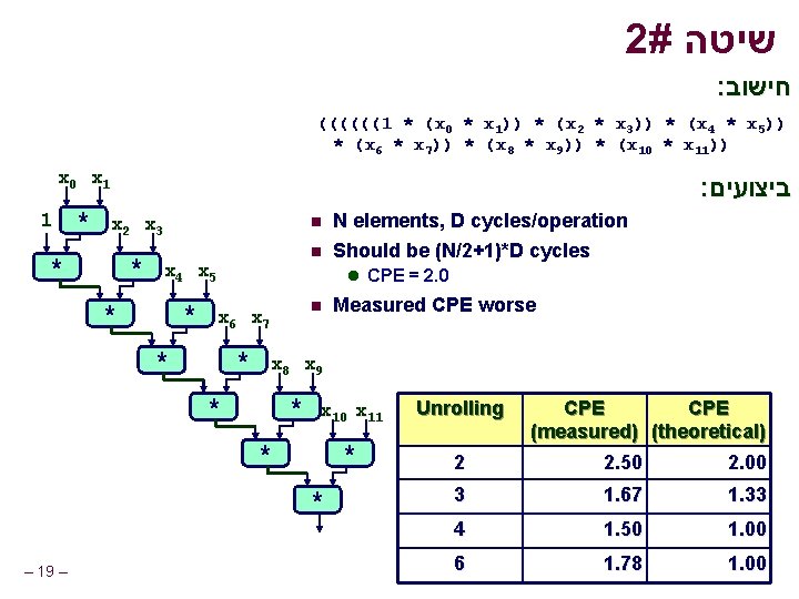 2# שיטה : חישוב ((((((1 * (x 0 * x 1)) * (x 2