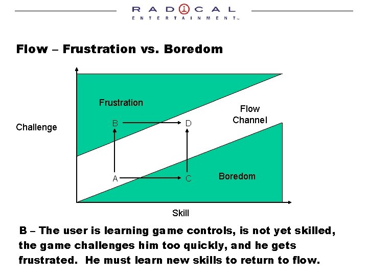 Flow – Frustration vs. Boredom Frustration Challenge B D A C Flow Channel Boredom