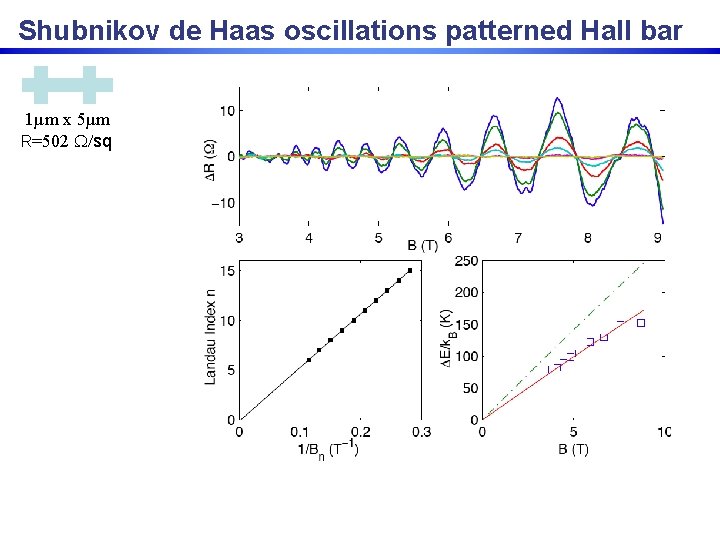 Shubnikov de Haas oscillations patterned Hall bar 1µm x 5µm R=502 /sq 