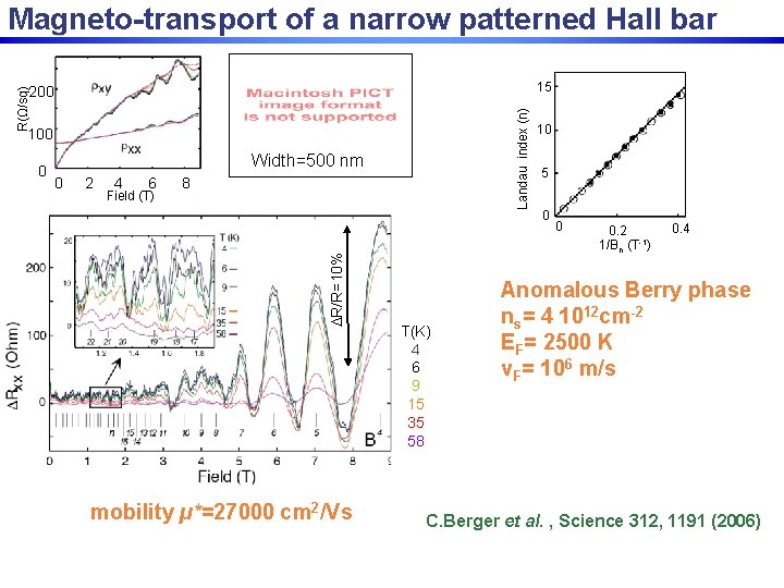Magneto-transport of a narrow patterned Hall bar 15 Landau index (n) R(Ω/sq) 200 100