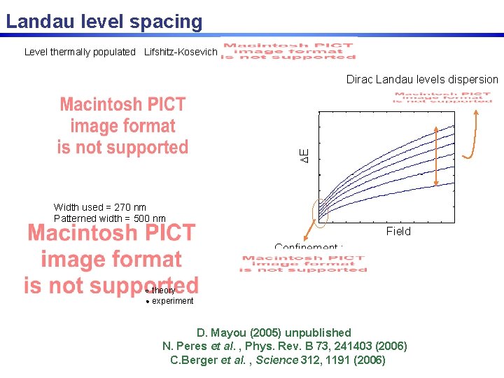 Landau level spacing Level thermally populated Lifshitz-Kosevich DE Dirac Landau levels dispersion Width used