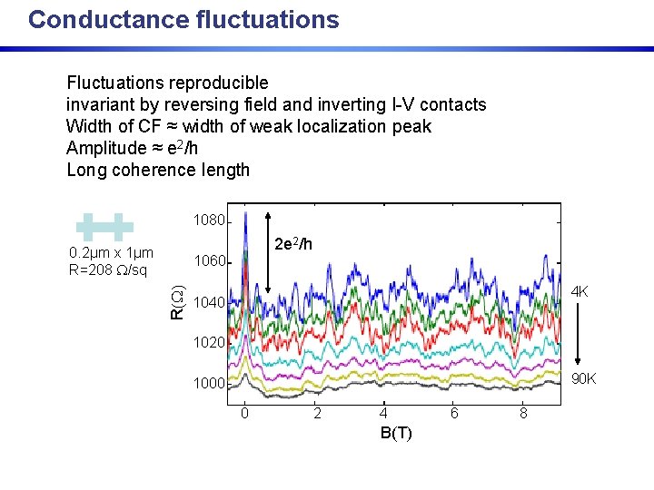 Conductance fluctuations Fluctuations reproducible invariant by reversing field and inverting I-V contacts Width of