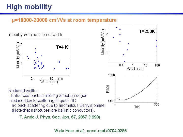 High mobility Mobility (m 2/ Vs) mobility as a function of width 5 T=4