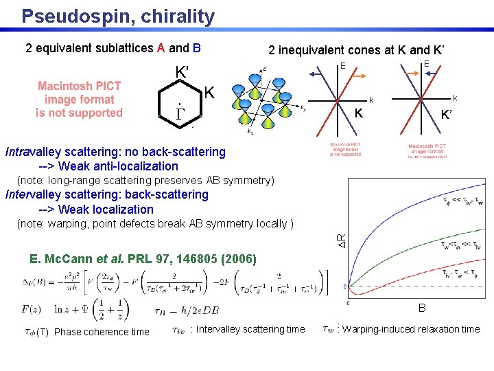 Pseudospin, chirality 2 equivalent sublattices A and B 2 inequivalent cones at K and