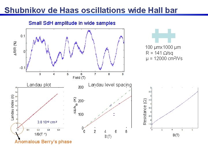 Shubnikov de Haas oscillations wide Hall bar Small Sd. H amplitude in wide samples