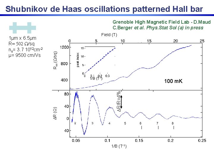 Shubnikov de Haas oscillations patterned Hall bar Grenoble High Magnetic Field Lab - D.