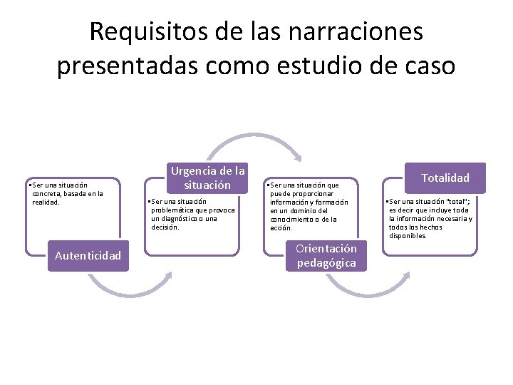 Requisitos de las narraciones presentadas como estudio de caso • Ser una situación concreta,