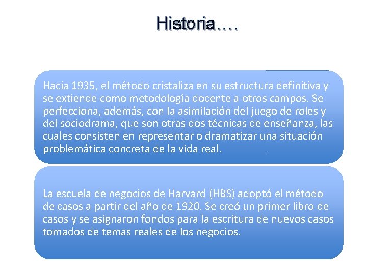 Historia…. Hacia 1935, el método cristaliza en su estructura definitiva y se extiende como