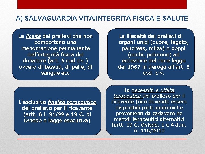 A) SALVAGUARDIA VITA/INTEGRITÀ FISICA E SALUTE La liceità dei prelievi che non comportano una