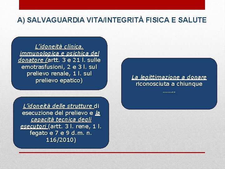 A) SALVAGUARDIA VITA/INTEGRITÀ FISICA E SALUTE L’idoneità clinica, immunologica e psichica del donatore (artt.