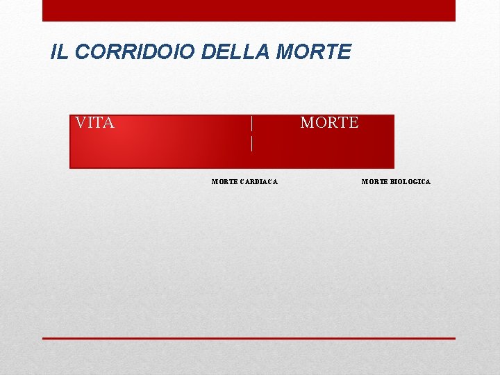 IL CORRIDOIO DELLA MORTE VITA | | MORTE CARDIACA MORTE BIOLOGICA 
