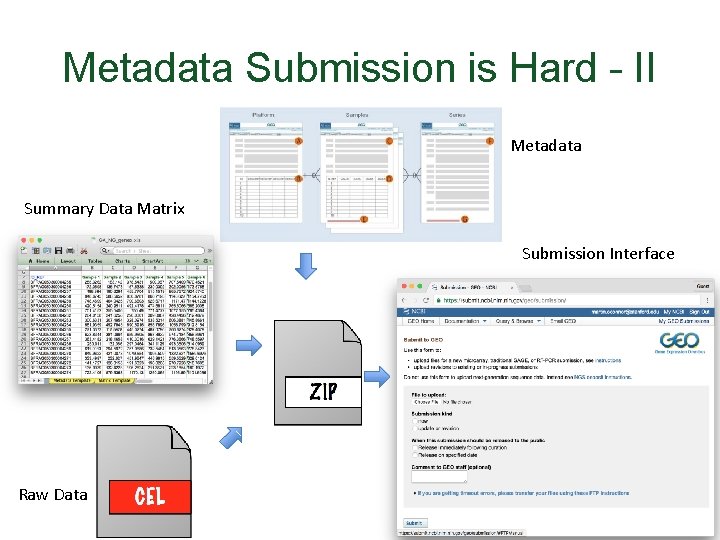 An Open Repository Model for Acquiring Knowledge about