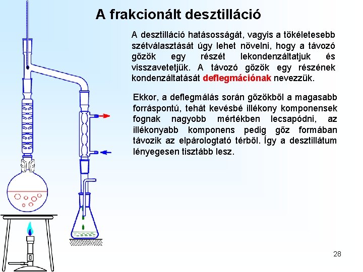 A frakcionált desztilláció A desztilláció hatásosságát, vagyis a tökéletesebb szétválasztását úgy lehet növelni, hogy