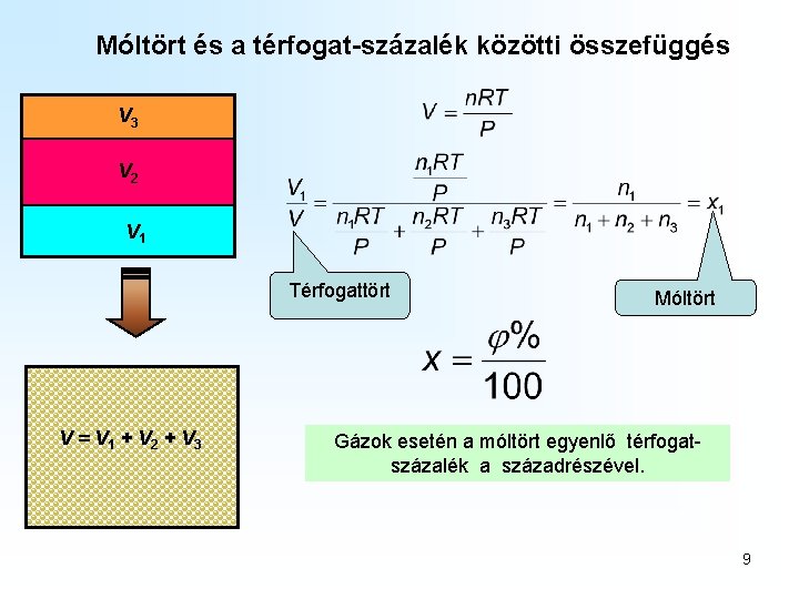 Móltört és a térfogat-százalék közötti összefüggés V 3 VV 2 V 1 Térfogattört V