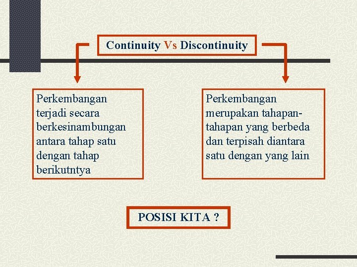 Continuity Vs Discontinuity Perkembangan terjadi secara berkesinambungan antara tahap satu dengan tahap berikutntya Perkembangan