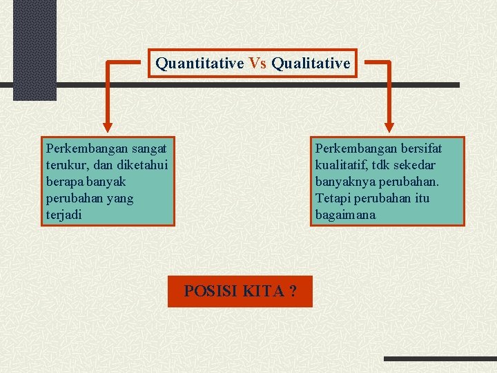 Quantitative Vs Qualitative Perkembangan sangat terukur, dan diketahui berapa banyak perubahan yang terjadi Perkembangan