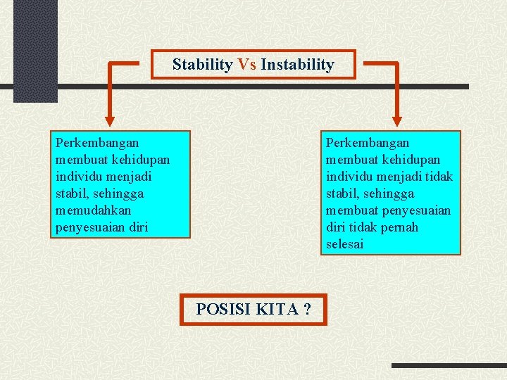 Stability Vs Instability Perkembangan membuat kehidupan individu menjadi stabil, sehingga memudahkan penyesuaian diri Perkembangan
