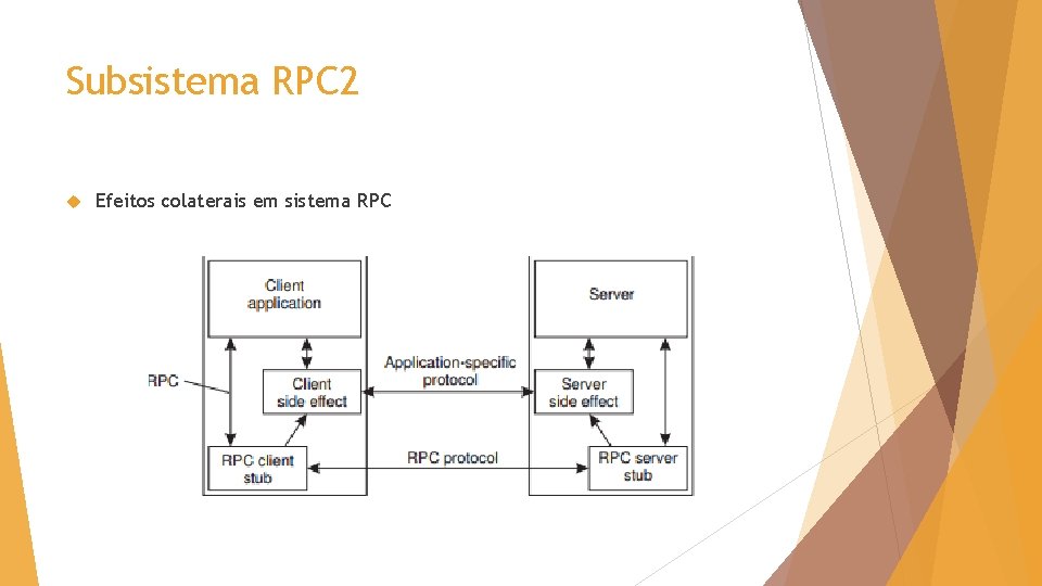 Subsistema RPC 2 Efeitos colaterais em sistema RPC 