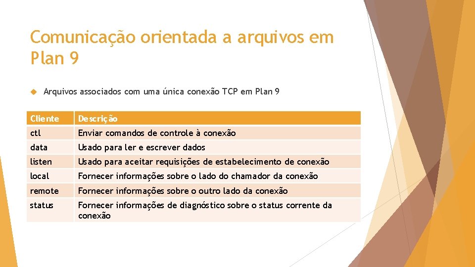 Comunicação orientada a arquivos em Plan 9 Arquivos associados com uma única conexão TCP