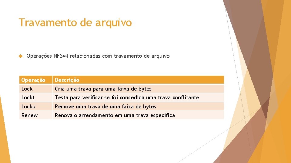 Travamento de arquivo Operações NFSv 4 relacionadas com travamento de arquivo Operação Descrição Lock