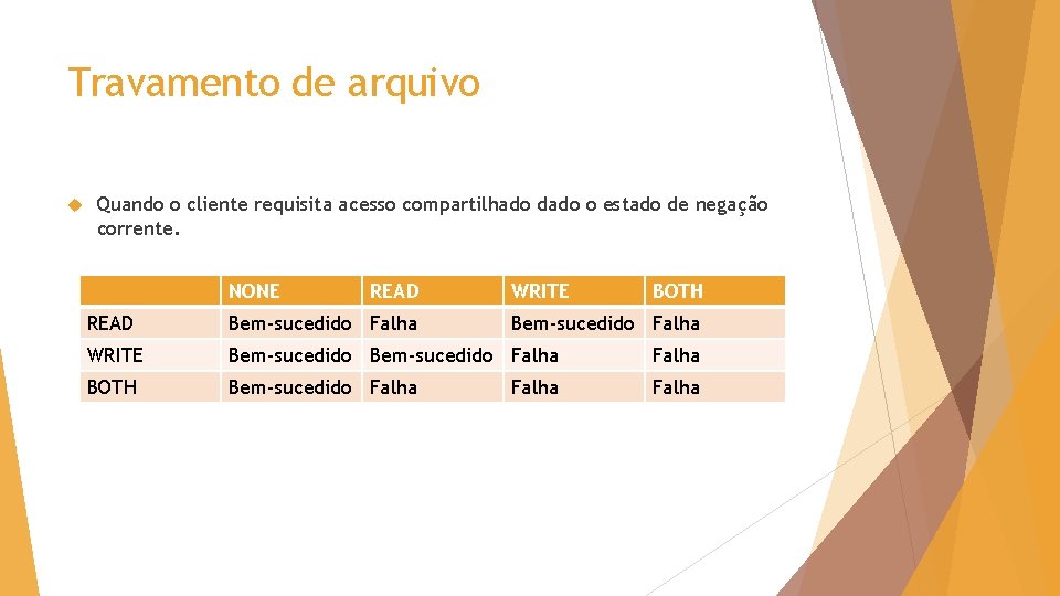 Travamento de arquivo Quando o cliente requisita acesso compartilhado dado o estado de negação
