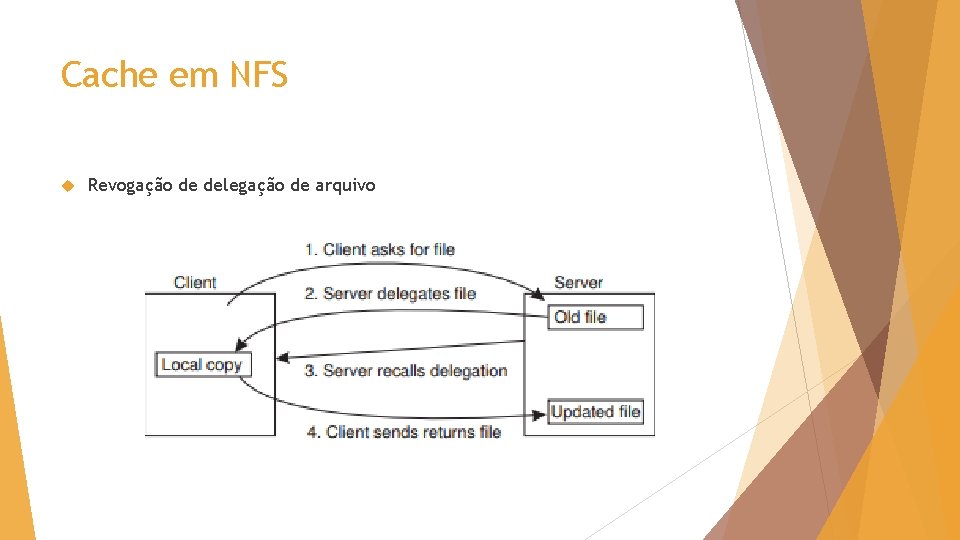 Cache em NFS Revogação de delegação de arquivo 