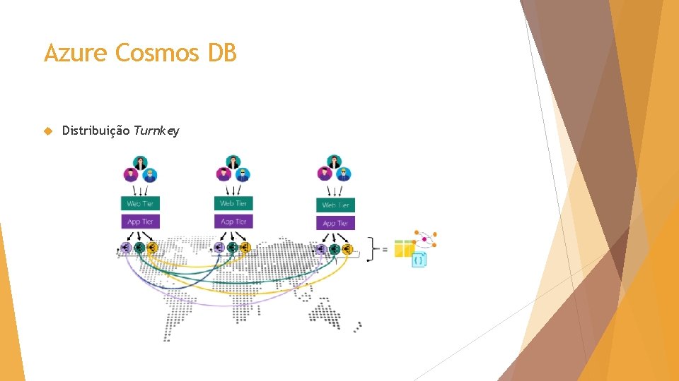 Azure Cosmos DB Distribuição Turnkey 